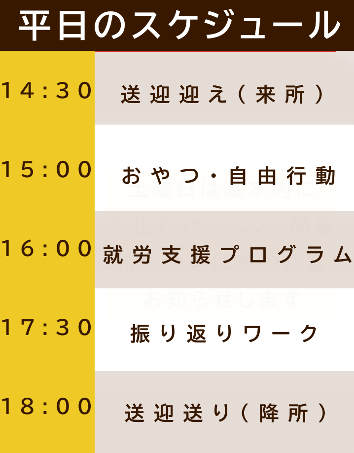 平日のスケジュール
15時30分送迎迎え
15時おやつ、自由行動
16時就労支援プログラム
17時30分振り返りワーク
18時送迎送り